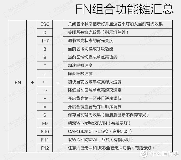 IKBC同门之战，C87 VS G104 对比评测