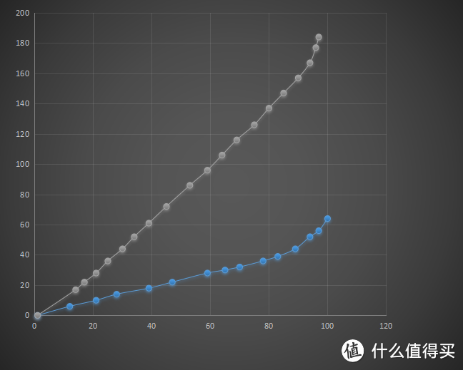 美貌与性能完美融合的中端手机------体验OPPO R9智能手机（土豪金）