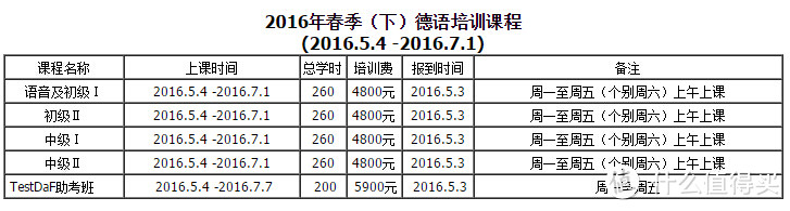 德国甲壳虫之——在德国学习德语值不值