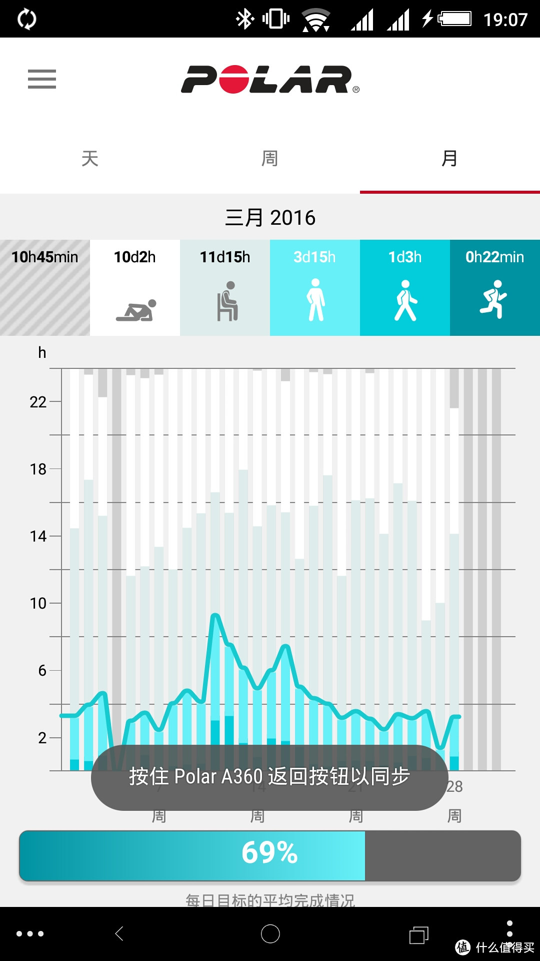 适合的才是最好的：POLAR A360彩屏心率手环使用记录