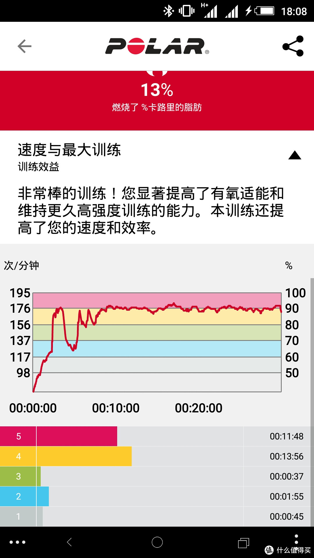 适合的才是最好的：POLAR A360彩屏心率手环使用记录