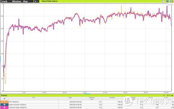 心率设备大乱斗 — 用数据告诉你究竟哪款最适合？