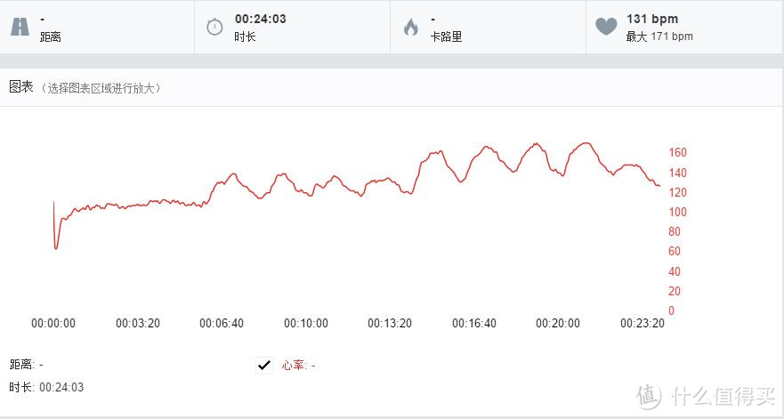 心率设备大乱斗 — 用数据告诉你究竟哪款最适合？