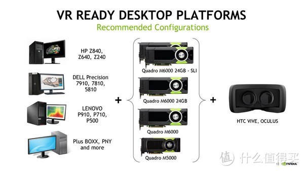 适用专业VR领域：NVIDIA 英伟达 推出 Quadro M5500 8GB 显卡