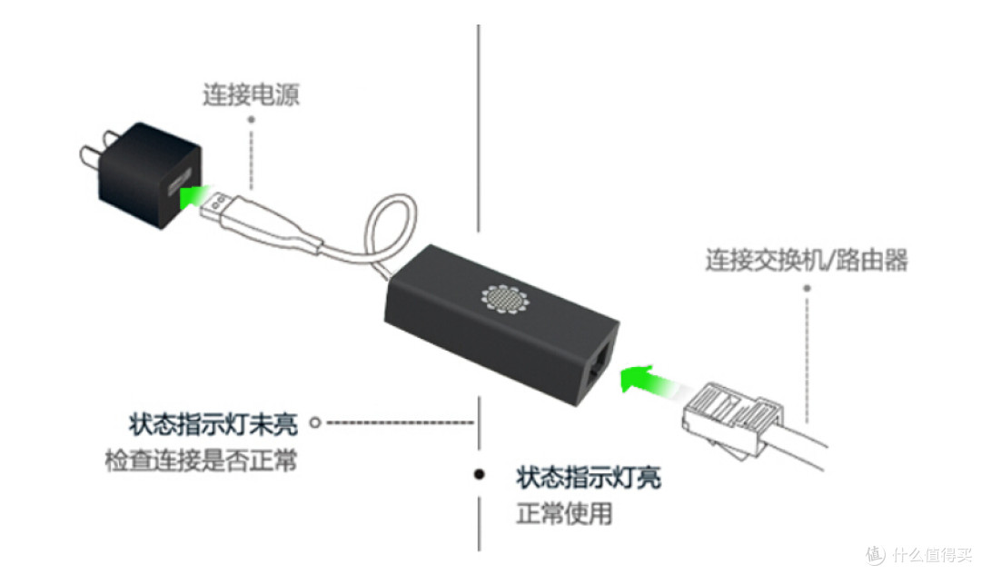 让菜鸟也懂在广域网远程开机的玩意儿：向日葵开机棒