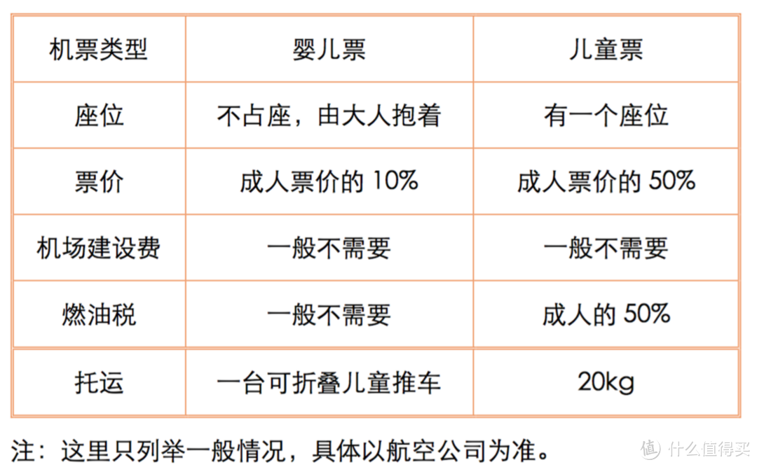 小月龄宝宝乘机实用指南