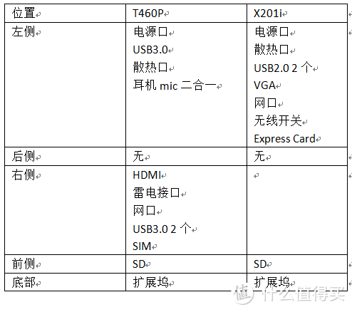 #本站首晒# 电脑中的小钢炮——thinkpad T460P 轻测评（与X201i对比）