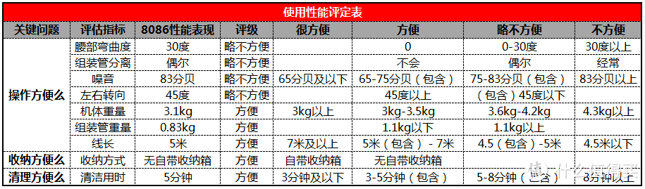 飞利浦 FC8086 还是洗洗睡了吧