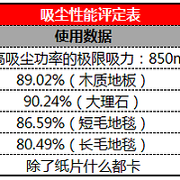 飞利浦 FC8086/81 无尘袋吸尘器使用总结(吸力|操作|噪音|清洁|收纳)