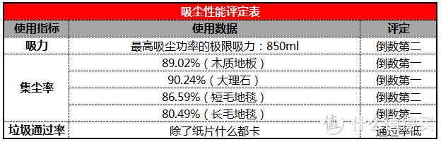 飞利浦 FC8086 还是洗洗睡了吧