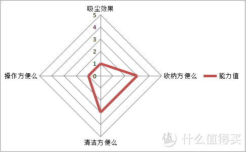 飞利浦 FC8086 还是洗洗睡了吧