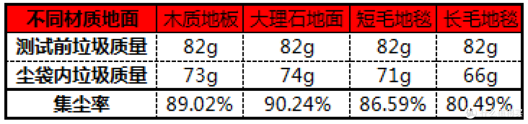 飞利浦 FC8086 还是洗洗睡了吧