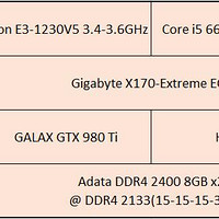 技嘉X170-Extreme ECC主板使用总结(配置|性能|做工)