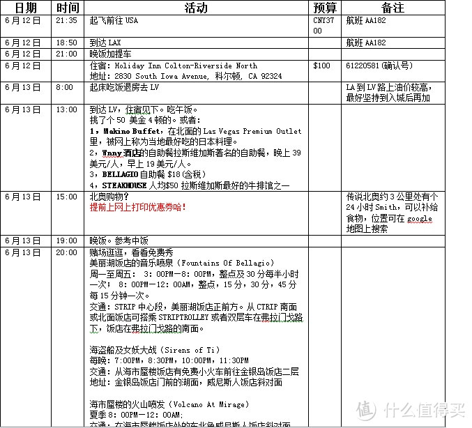 回顾2014年美国西部12日自驾游---行前准备篇