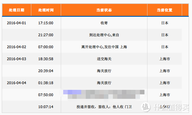 男人就要有一把好剃须刀—BRAUN 博朗5030s开箱