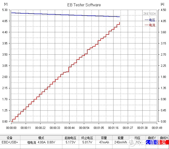 USB3