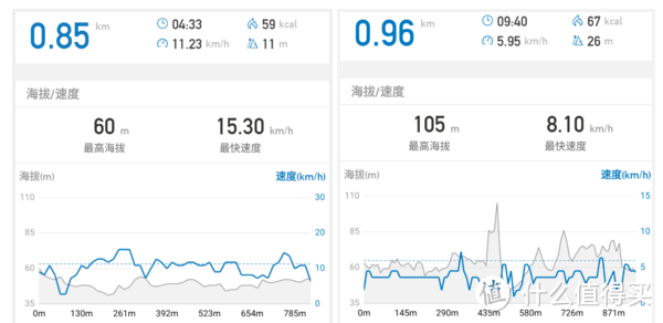 Decathlon 迪卡侬 OXELO Town 9 EF滑板车简测及北京地铁通勤实践