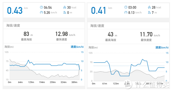 Decathlon 迪卡侬 OXELO Town 9 EF滑板车简测及北京地铁通勤实践