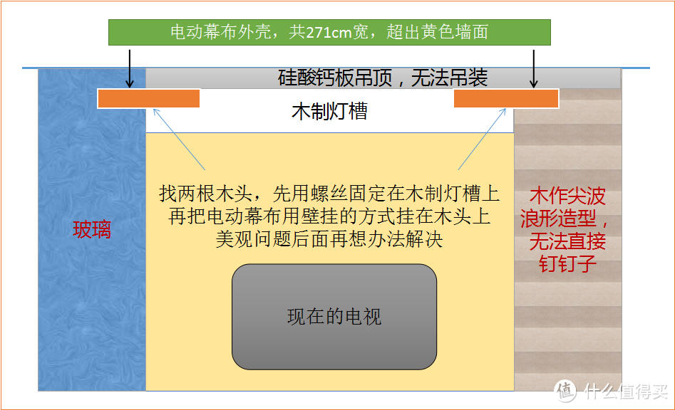 适合要求不高、不喜欢折腾的家庭：极米Z4X智能投影仪 上手体验