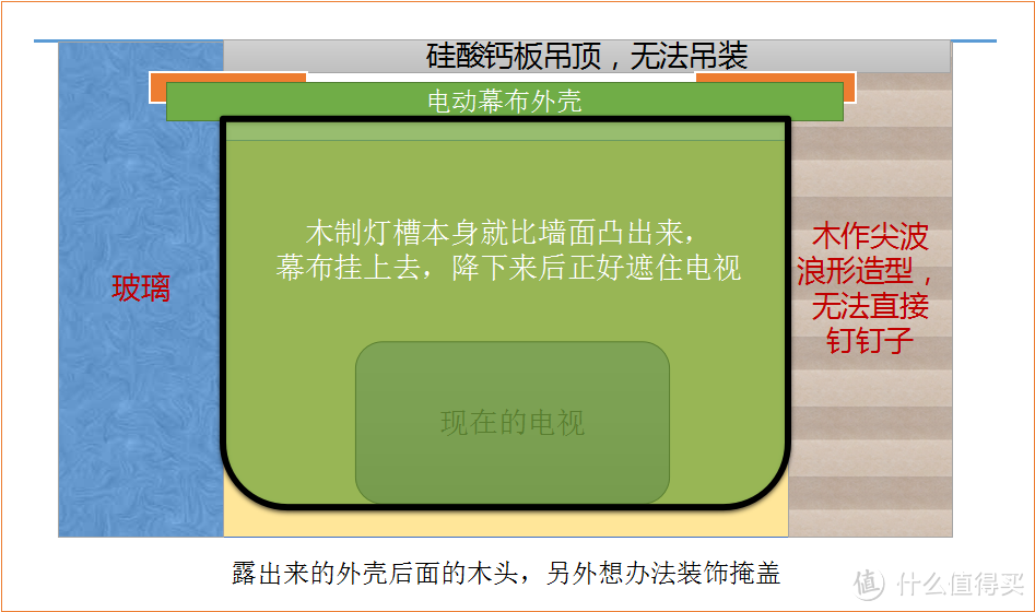 适合要求不高、不喜欢折腾的家庭：极米Z4X智能投影仪 上手体验