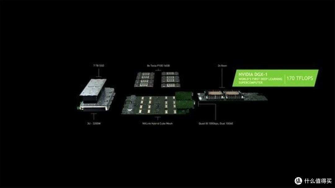 帕斯卡登场:NVIDIA 英伟达 正式发布 Tesla P100 显卡