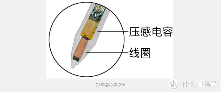 起笔