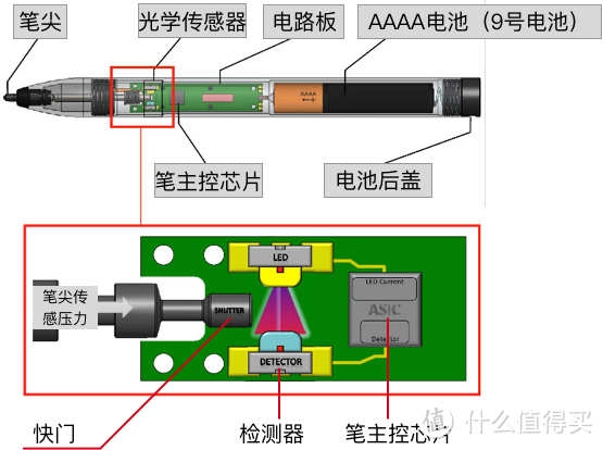 起笔