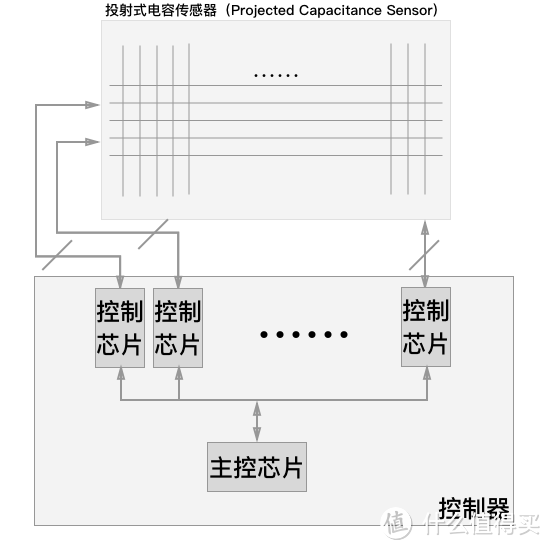 起笔