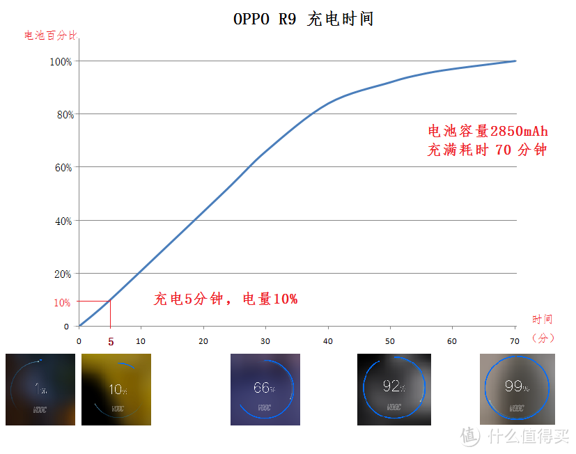 颜 / 值？——OPPO R9手机评测报告