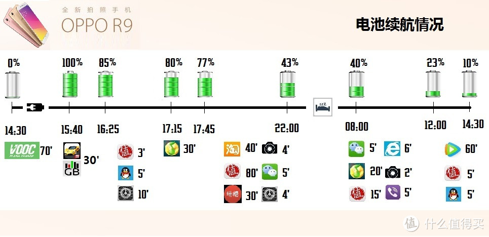 颜 / 值？——OPPO R9手机评测报告