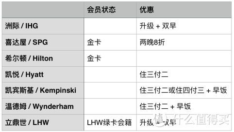 提升住酒店的“性价比”