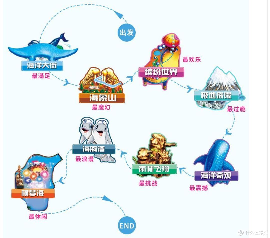 带娃旅游之珠海长隆+澳门