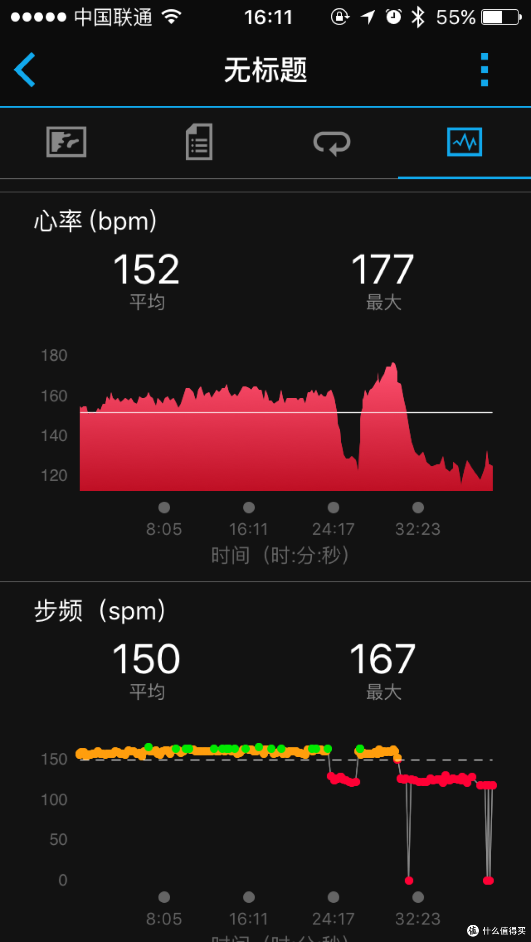关于Garmin Forerunner 235智能手表的碎碎念