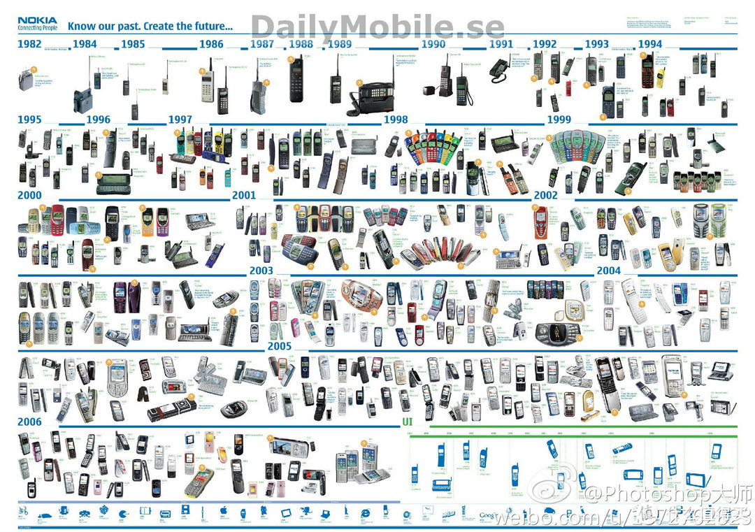 那些年我用过的手机，致敬诺基亚，愿巨人早日崛起（附带开箱，拆机）