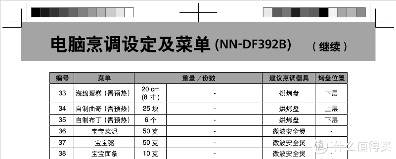 33海绵蛋糕（蛋糕，轻乳酪蛋糕，蛋糕卷）