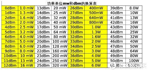 玩转路由:路由器常规功能使用方法及设置