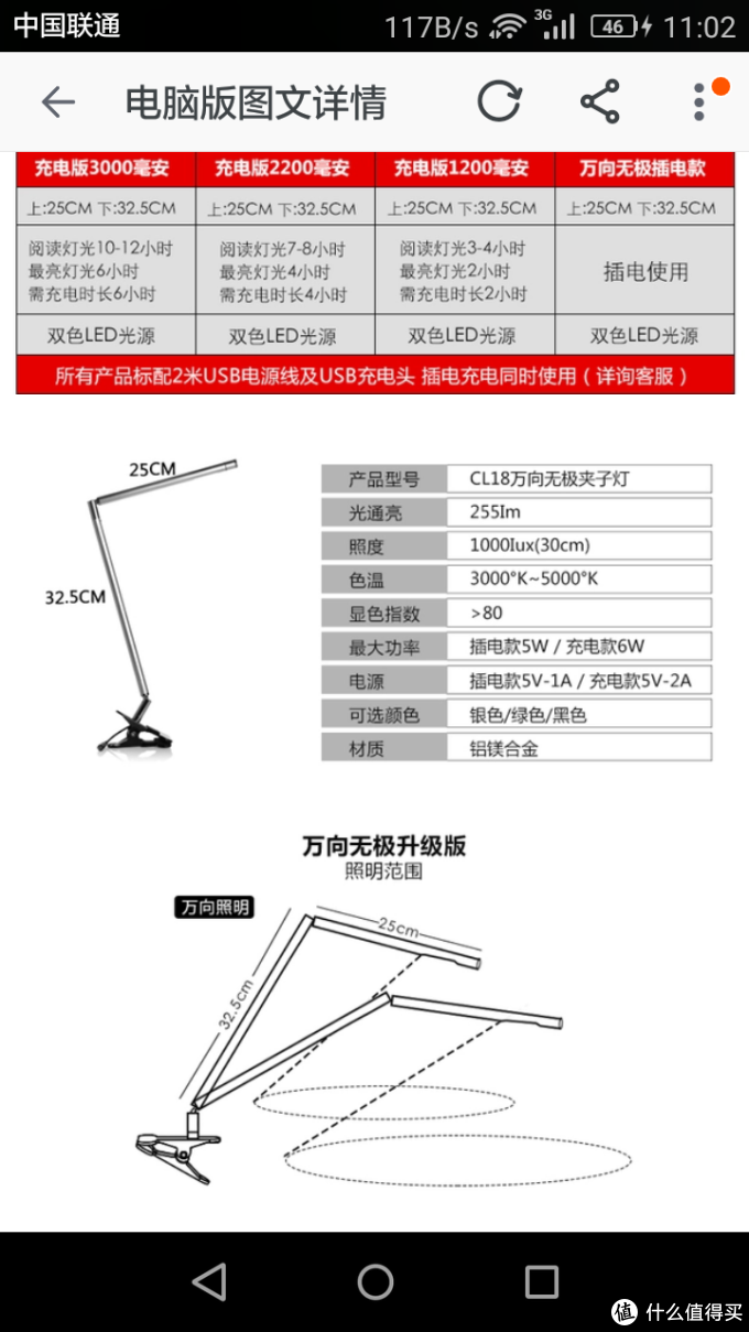 床头灯也要颜值——CEP LED夹子灯