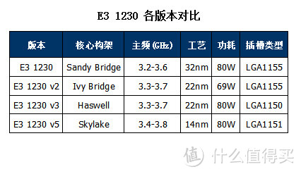 非游戏玩家的另类主板选择 - 华硕 E3 PRO GAMING V5 主板众测报告