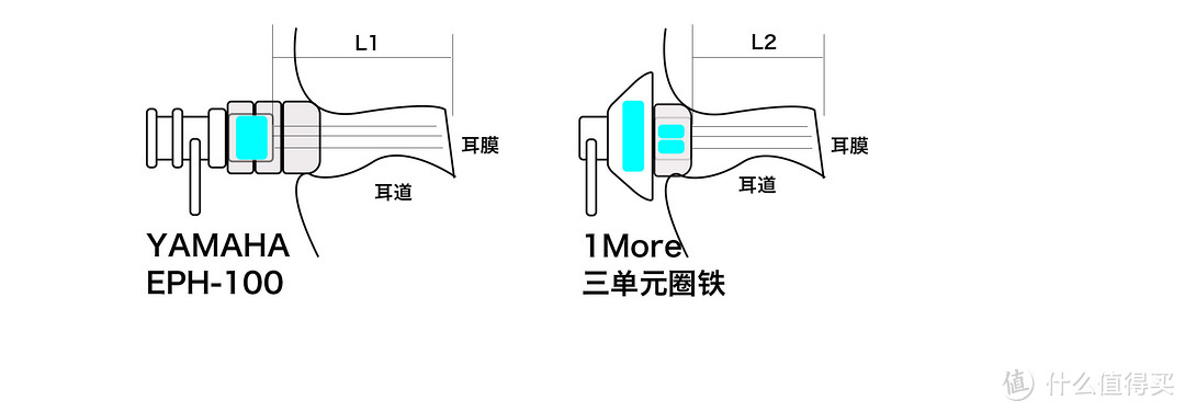 实事求是的说说1more的三单元动铁耳机