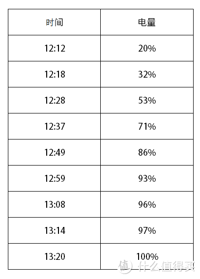 成熟的同时需要进化：OPPO R9使用评测