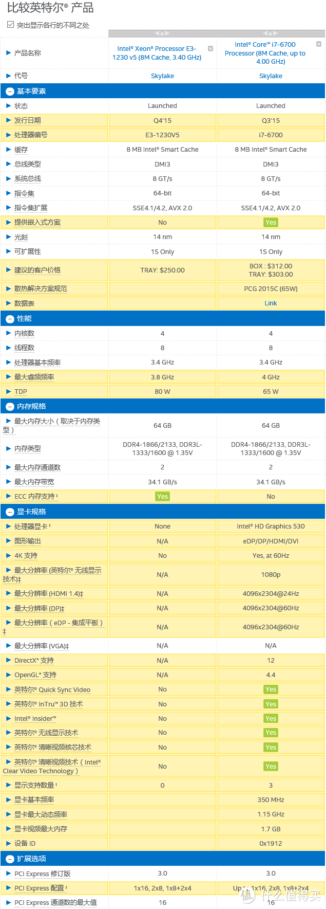 非游戏玩家的另类主板选择 - 华硕 E3 PRO GAMING V5 主板众测报告