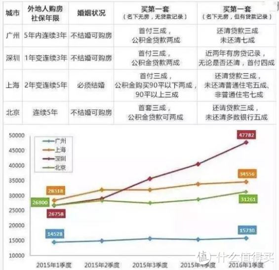 广州，关于首套和二套房的那些事