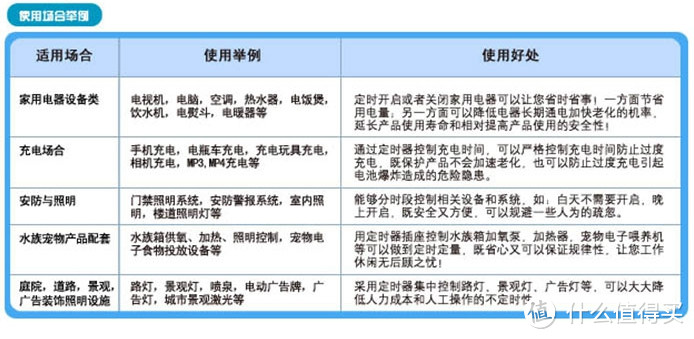 家中不同场合下的插座推荐