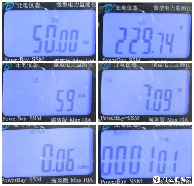 家中不同场合下的插座推荐