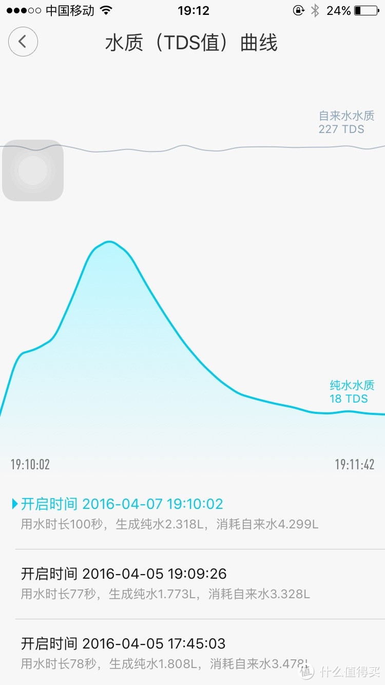 人生的第一台净水器——小米厨下式净水器