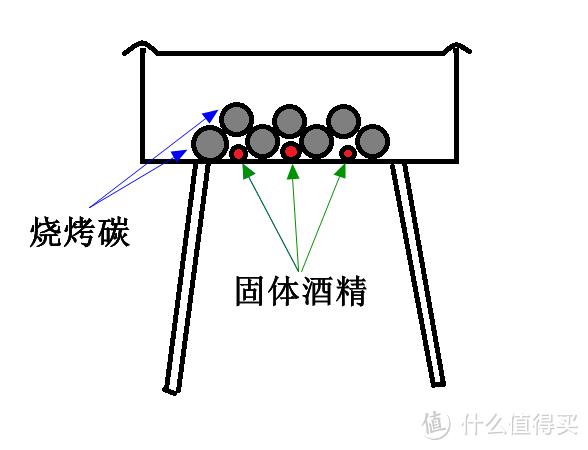 #莫负好春光# 武汉马鞍山森林公园烧烤之旅