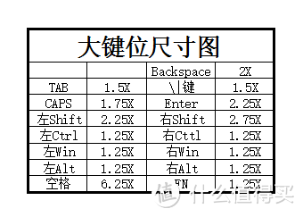 大键位尺寸