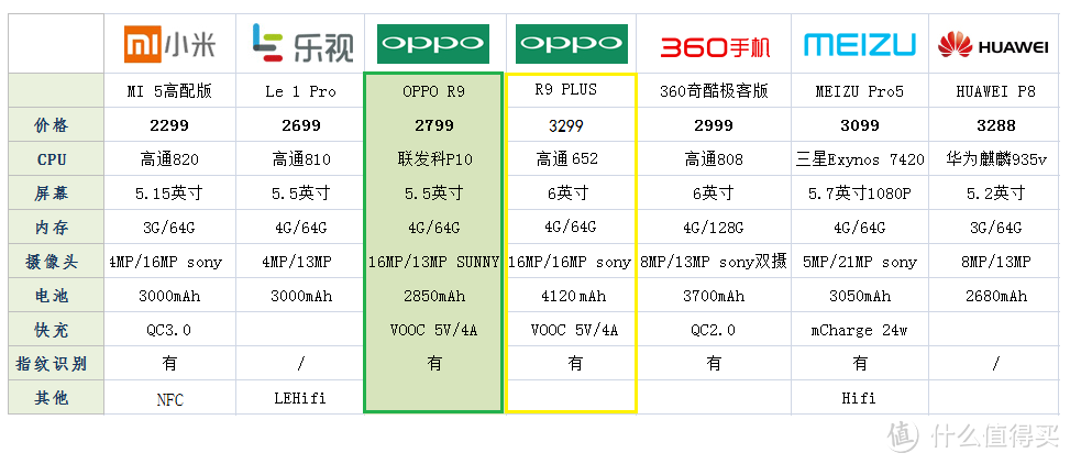 颜 / 值？——OPPO R9手机评测报告