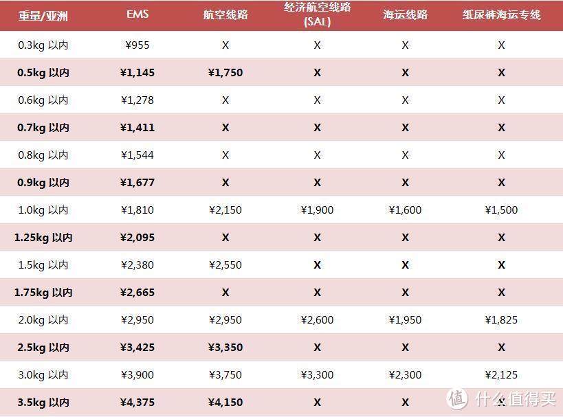 价格公道服务优——JPGOODBUY转运体验