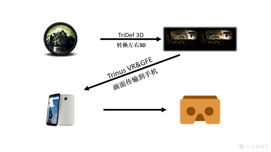 初步体验手机VR游戏